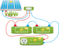 Kits_solaires_photovoltaiques_pour_sites_isolees_24v_48v_haut_rendement_production_electrique