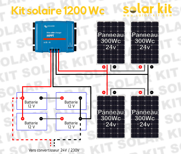 cablage_kit_panneau_solaire_1200Wc_4_panneaux_4_batteries_3