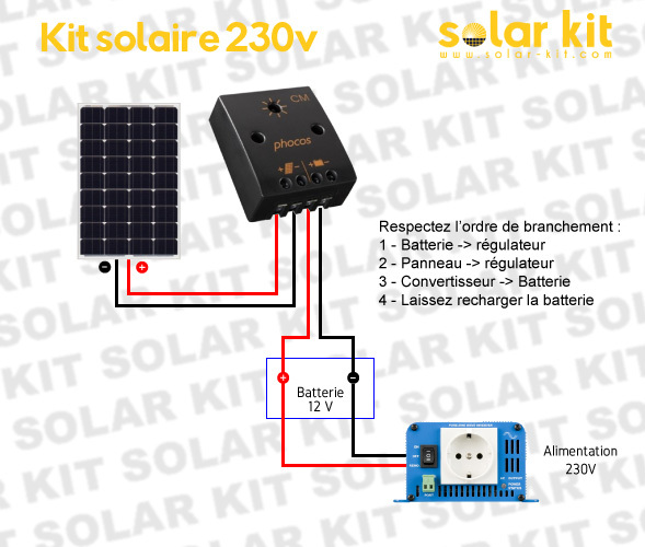 cablage_kit_panneau_solaire_12v_230v_1_panneau_1_batterie