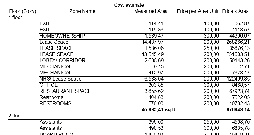 TotalZone_cost_estimate
