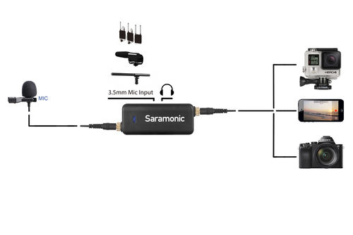 Saramonic LavMic, lavalier mic with 3.5mm TRS/TRRS/GoPro®